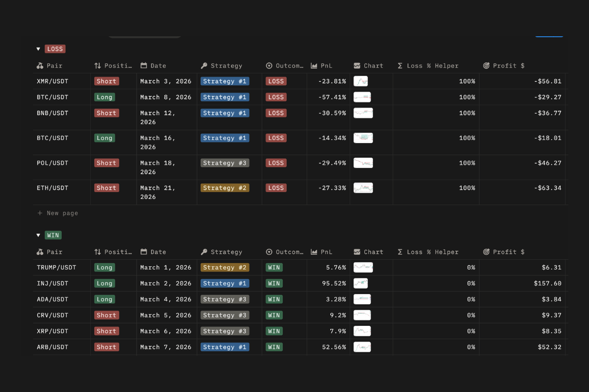 Wins and Losses Tables